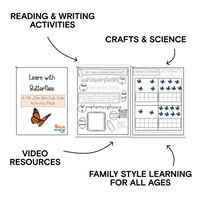Butterfly Digital Unit Study