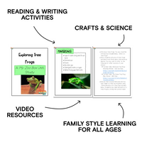 Tree Frog Digital Unit Study